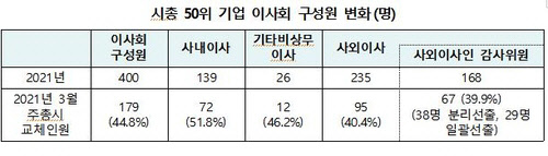 <전국경제인연합회 제공>